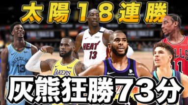 NBA🏀皇上可以上場了，灰熊贏對手73分，太陽18連勝！(Johnny聊nba)