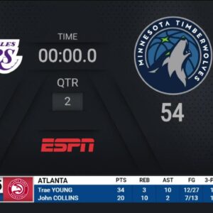 Lakers @ Timberwolves | NBA on ESPN Live Scoreboard