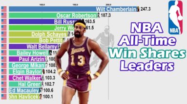 NBA All-Time Win Shares Leaders (1947-2021)-Updated