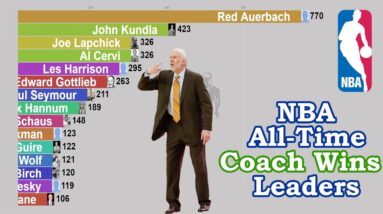 NBA Career Coaching Wins Leaders (1950-2020)