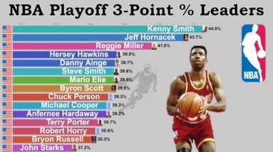 NBA Career Playoff 3-Point % Leaders (1996-2020)