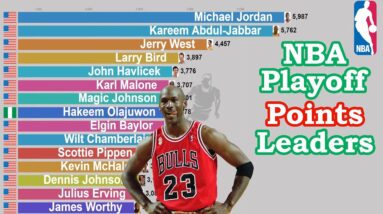 NBA Career Playoff Points Leaders (1946-2020)
